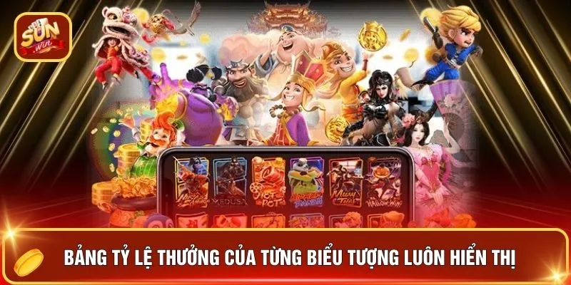 Bảng tỷ lệ thưởng của từng biểu tượng luôn hiển thị 